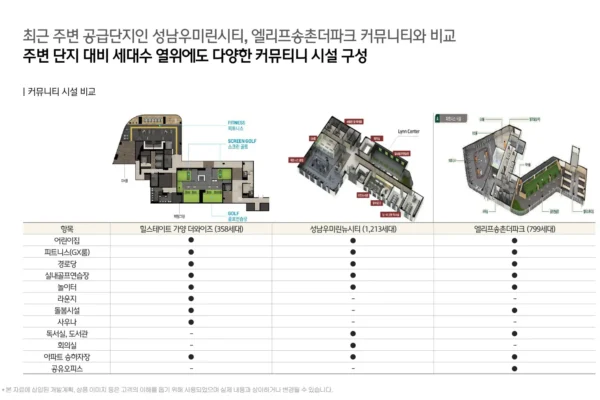 힐스테이트 가양 더와이즈 단지안내 06