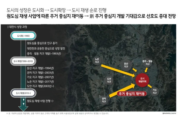 힐스테이트 가양 더와이즈 입지안내 05