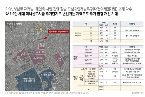힐스테이트 가양 더와이즈 입지안내 06