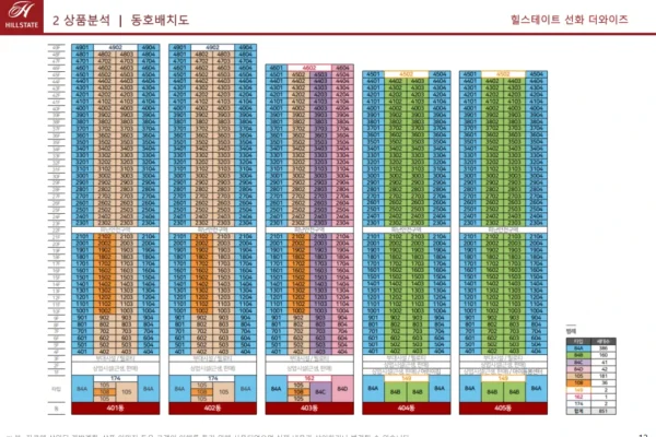 힐스테이트 선화 더와이즈 단지안내 02 힐스테이트 선화 더와이즈 단지안내 02