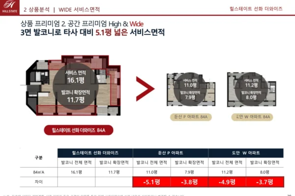 힐스테이트 선화 더와이즈 유닛타입 08 힐스테이트 선화 더와이즈 유닛타입 08
