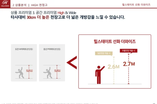 힐스테이트 선화 더와이즈 유닛타입 11 힐스테이트 선화 더와이즈 유닛타입 11