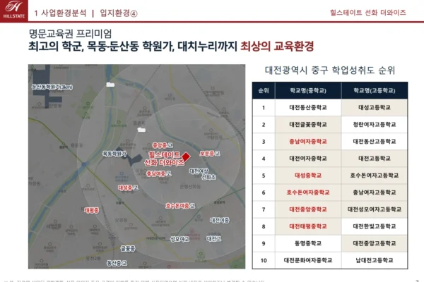 힐스테이트 선화 더와이즈 입지안내 04 힐스테이트 선화 더와이즈 입지안내 04